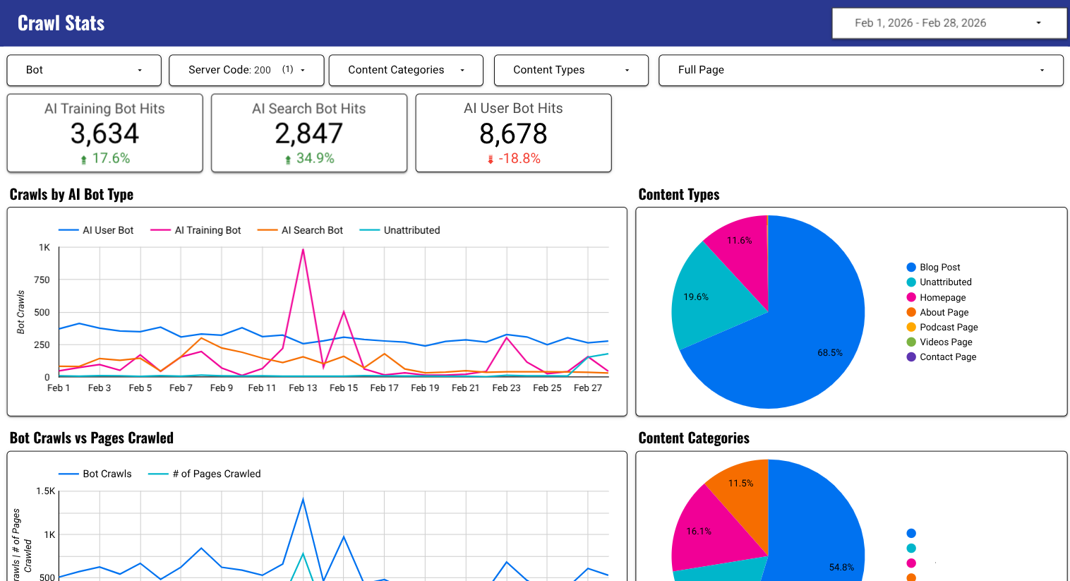 Bot crawl stats for server access logs