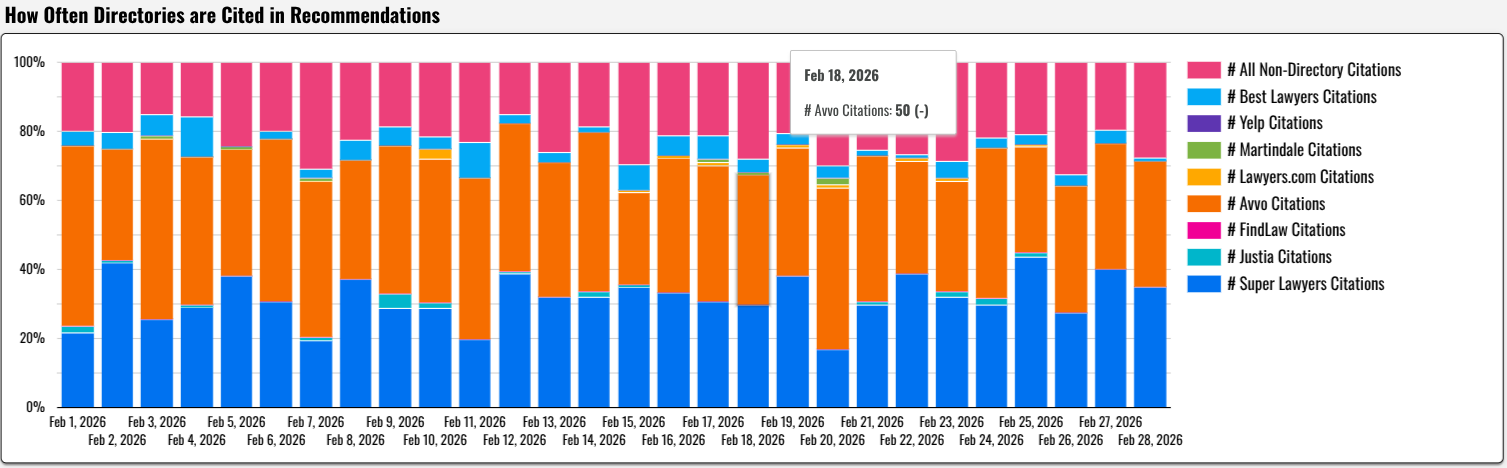 Generative AI legal directory citations from responses