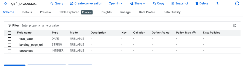GA4 processed data to integrate with AI Citation export