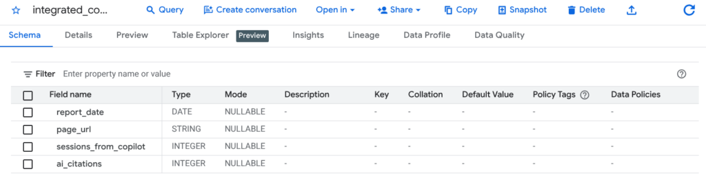 Integrated GA4 and BWT citation data